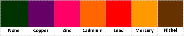 Heavy Metal Urine Test Color Chart